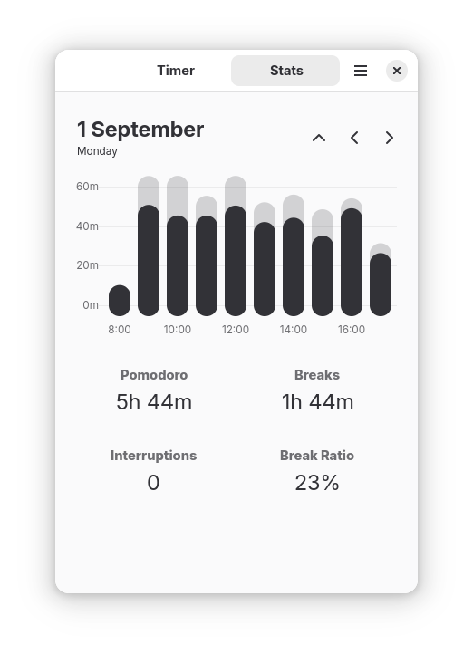 Daily stats