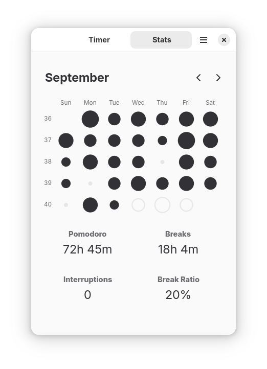 Monthly stats